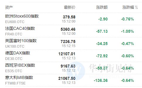  里昂主场惨败跌至积分榜第五位  