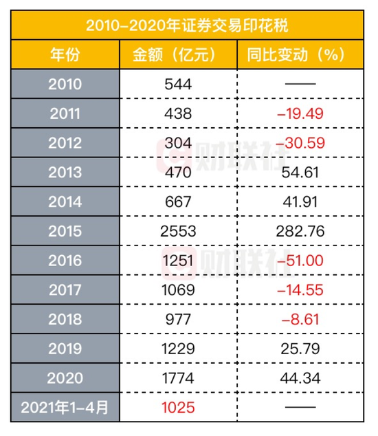  法甲史上首次出现三队同分  