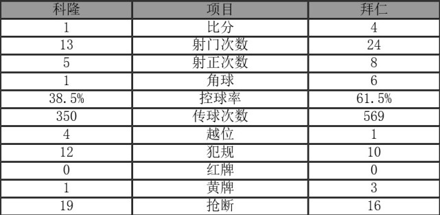  维尔茨重伤缺席德甲剩余赛程  