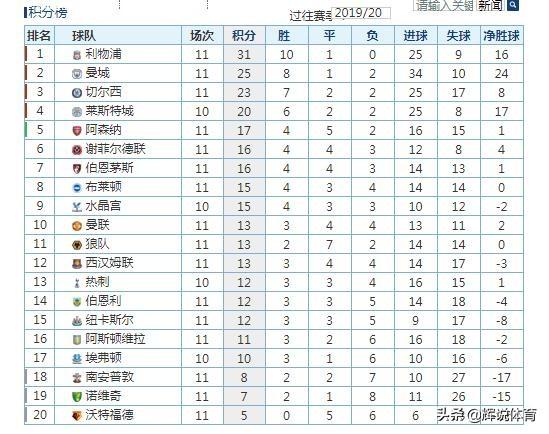  法甲半程积分榜巴黎强势领跑  