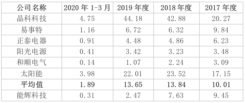  里昂主场失利跌至积分榜第五位  